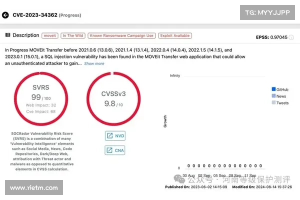 MOVEit Transfer中的SQL注入漏洞导致全球数据泄露 媒体 MOVEit Transfer中的SQL注入漏洞导致全球数据泄露 媒体
